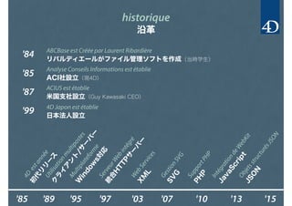 historique
沿革
ABCBase est Créée par Laurent Ribardière
リバルディエールがファイル管理ソフトを作成（当時学生）
Analyse Conseils Informations est établie
ACI社設立（現4D）
ACIUS est établie
米国支社設立（Guy Kawasaki CEO）
'84
'85
'87
'99 4D Japon est établie
日本法人設立
'85 '15
4D
estannée
初
代
リ
リ
ー
ス
ServeurW
ebintégré
統
合
H
TTPサ
ー
バ
ー
M
ultiplateform
e
W
indow
s対
応
'97'95'89
Utilisationm
ultipostes
ク
ラ
イ
ア
ン
ト
/サ
ー
バ
ー
'03
W
ebServices
X
M
L
'13'07
GestionSVG
SV
G
'10
SupportPHP
PH
P
IntégrationdeW
ebKit
JavaScriptObjetsstructurésJSON
JSO
N
 
