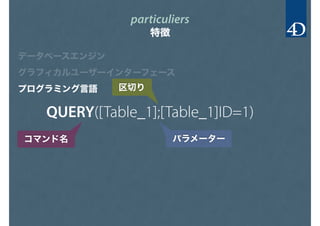 particuliers
特徴
データベースエンジン
グラフィカルユーザーインターフェース
プログラミング言語
QUERY([Table_1];[Table_1]ID=1)
コマンド名
区切り
パラメーター
 