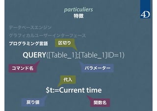 particuliers
特徴
データベースエンジン
グラフィカルユーザーインターフェース
プログラミング言語
QUERY([Table_1];[Table_1]ID=1)
コマンド名
区切り
パラメーター
$t:=Current time
関数名戻り値
代入
 
