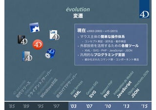 évolution
変遷
'85 '15'97'95'89 '03 '13'07 '10
4D
estannée
初
代
リ
リ
ー
ス
ServeurW
ebintégré
統
合
H
TTPサ
ー
バ
ー
M
ultiplateform
e
W
indow
s対
応
Utilisationm
ultipostes
ク
ラ
イ
ア
ン
ト
/サ
ー
バ
ー
W
ebServices
X
M
L
GestionSVG
SV
G
SupportPHP
PH
P
IntégrationdeW
ebKit
JavaScriptObjetsstructurésJSON
JSO
N
現在 v2003 (2003) ~ v15 (2015)
• マウス主体の簡単な操作体系
• コンセプト実証・試作品・動作検証
• 外部技術を活用するための各種ツール
• XML・SVG・PHP・JavaScript・JSON
• 汎用的なプログラミング言語
• 細分化されたコマンド群・コンポーネント構造
 