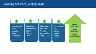 Determine
Risk and
Provide
Actionable
Data
Real-time
Intervention
at the
Point of
Care
Coordinated
Care:
Complete
View
of Patient
1 2 3
Opportunity
for a
Richer
Patient
Portal
4
BETTER
OUTCOMES
COST
EFFICIENCY
HIGHER
SATISFACTION
Providing Solutions, Adding Value
 