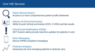Core HIE Services
Patient Record Search:
Access to a more comprehensive patient profile Statewide
Delivery of Clinical Summaries:
Ability to push clinical summaries (CCD, C-CDA) and lab results
Clinical Event Notifications (CENs):
24/7 Custom alerts provide real-time updates for patients in care
Direct Messaging:
Secure HIPAA-compliant messaging
Predictive Analytics:
Assessing risk and managing patients to optimize care
 