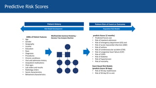 24
Patient History Patient Risk of Event or Outcome
Risk Model Development Population Risk Models
1000s of Patient Features
• Age
• Gender
• Geography
• Income
• Education
• Race
• Diagnoses
• Procedures
• Chronic conditions
• Visit and admission history
• Outpatient medications
• Vital signs
• Lab orders and results
• Radiology orders
• Social characteristics
• Behavioral characteristics
Multivariate Statistical Modeling –
Decision Tree Analysis Machine Learning
(predicts future 12 months)
• Predicted future cost
• Risk of inpatient admission
• Risk of emergency department (ED) visit
• Risk of acute myocardial infarction (AMI)
• Risk of asthma
• Risk of cerebrovascular accident (CVA)
• Risk of congestive heart failure (CHF)
• Risk of COPD
• Risk of diabetes
• Risk of hypertension
• Risk of mortality
Event Based Risk Models
(predicts future 30 days)
• Risk of 30 day readmission
• Risk of 30 day ED re-visit
Predictive Risk Scores
 