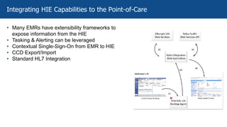 • Many EMRs have extensibility frameworks to
expose information from the HIE
• Tasking & Alerting can be leveraged
• Contextual Single-Sign-On from EMR to HIE
• CCD Export/Import
• Standard HL7 Integration
Integrating HIE Capabilities to the Point-of-Care
 