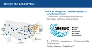 What is the Strategic HIE Collaborative (SHIEC)?
www.strategicHIE.com
… The National Trade Association for Health
Information Exchange Organizations
And SHIEC has a nation-wide HIE interoperability
initiative called …
Patient-Centered Data HomeTM
What is the Strategic HIE Collaborative (SHIEC)?
www.strategicHIE.com
… The National Trade Association for Health
Information Exchange Organizations
And SHIEC has a nation-wide HIE interoperability
initiative called …
Patient-Centered Data HomeTM
Strategic HIE Collaborative
 