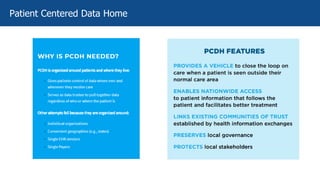 Patient Centered Data Home
 