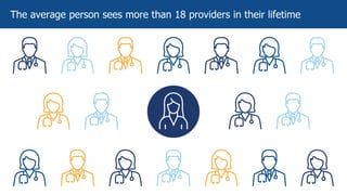 The average person sees more than 18 providers in their lifetime
 