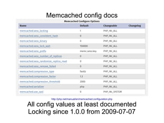 http://php.net/manual/en/memcached.configuration.php
All config values at least documented
Locking since 1.0.0 from 2009-07-07
Memcached config docs
 
