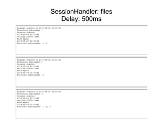 SessionHandler: files
Delay: 500ms
 