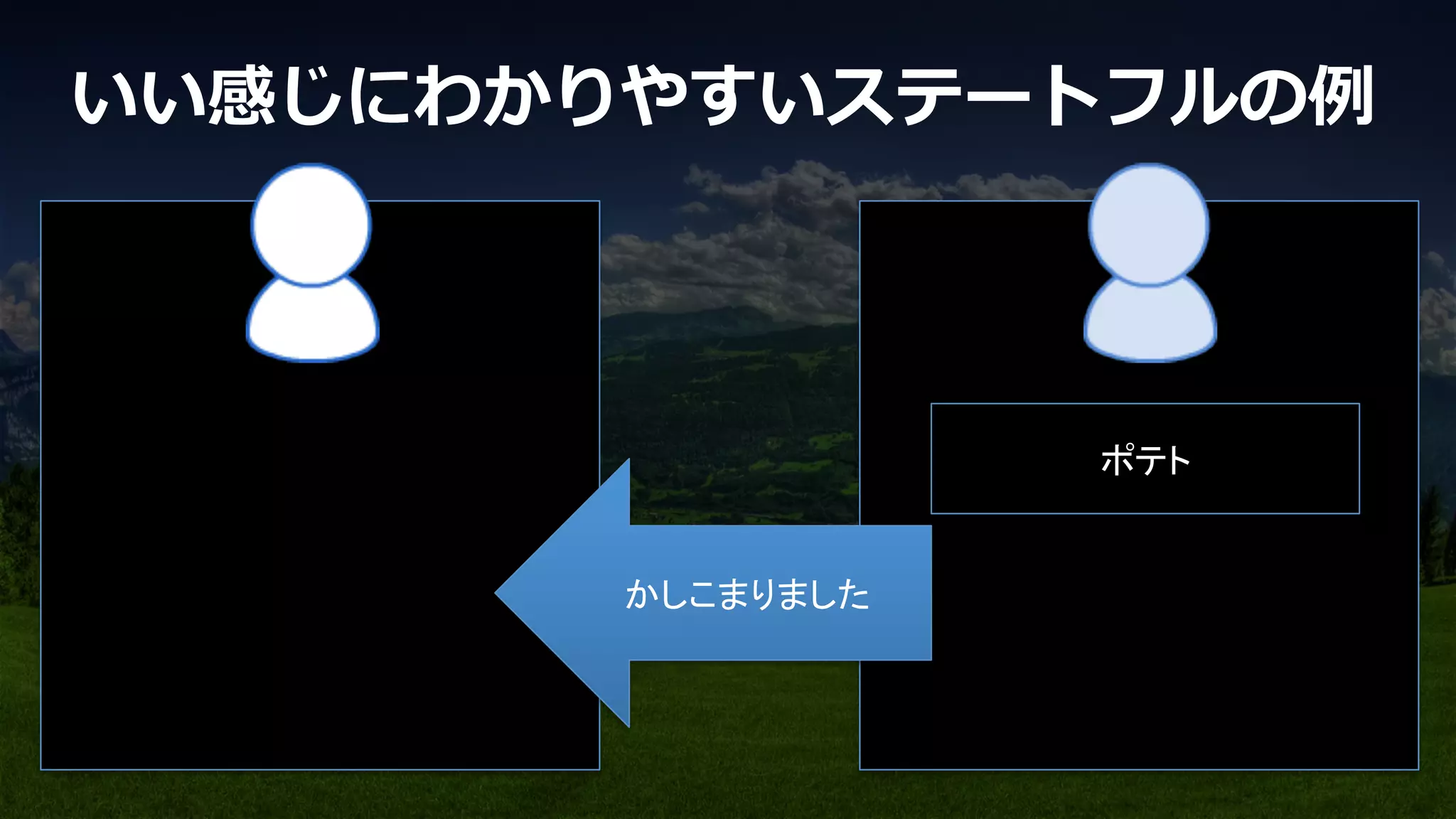 いい感じにわかりやすいステートフルの例例
かしこまりました	
ポテト	
 