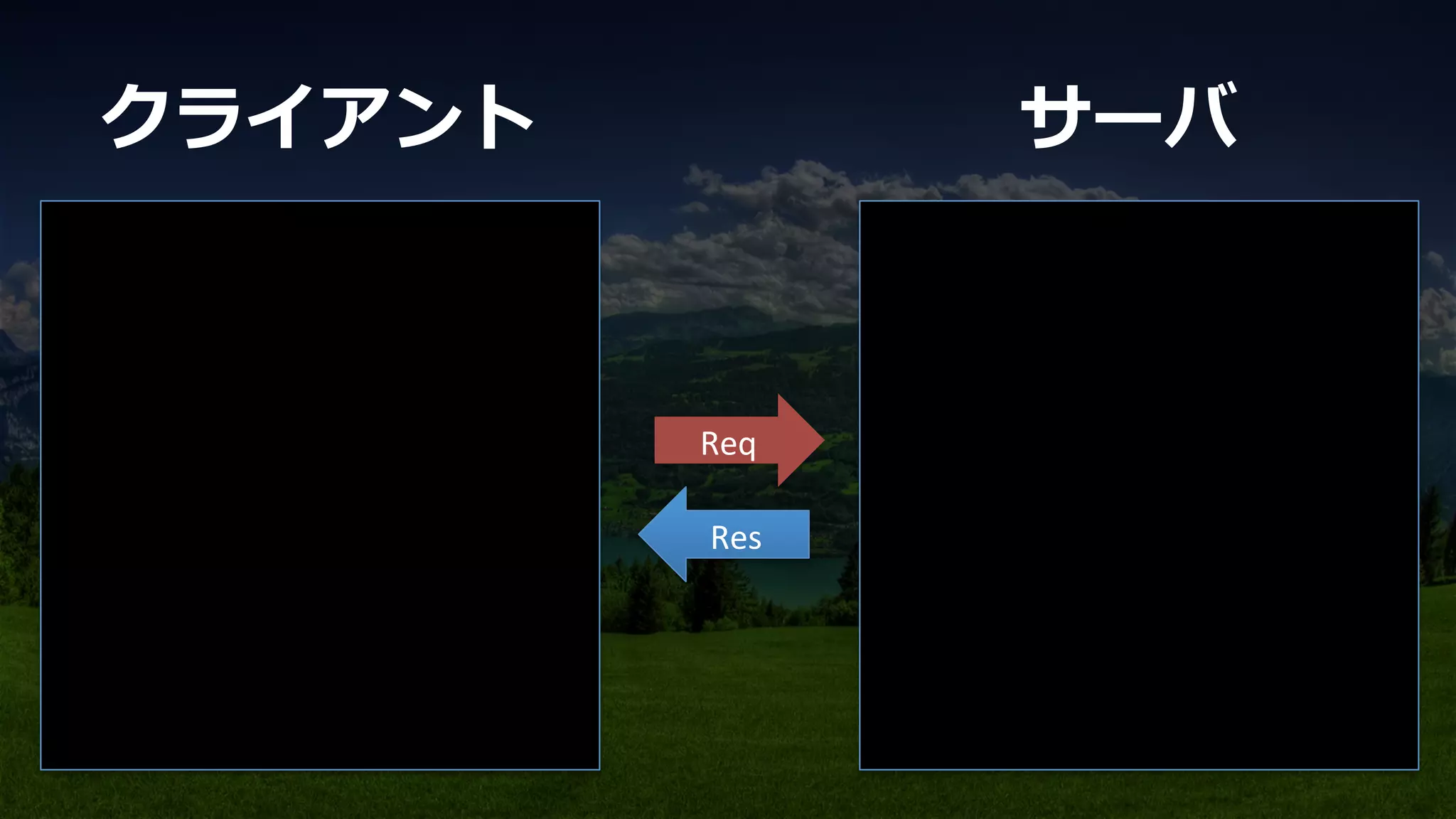 Res	
Req	
クライアント サーバ
 