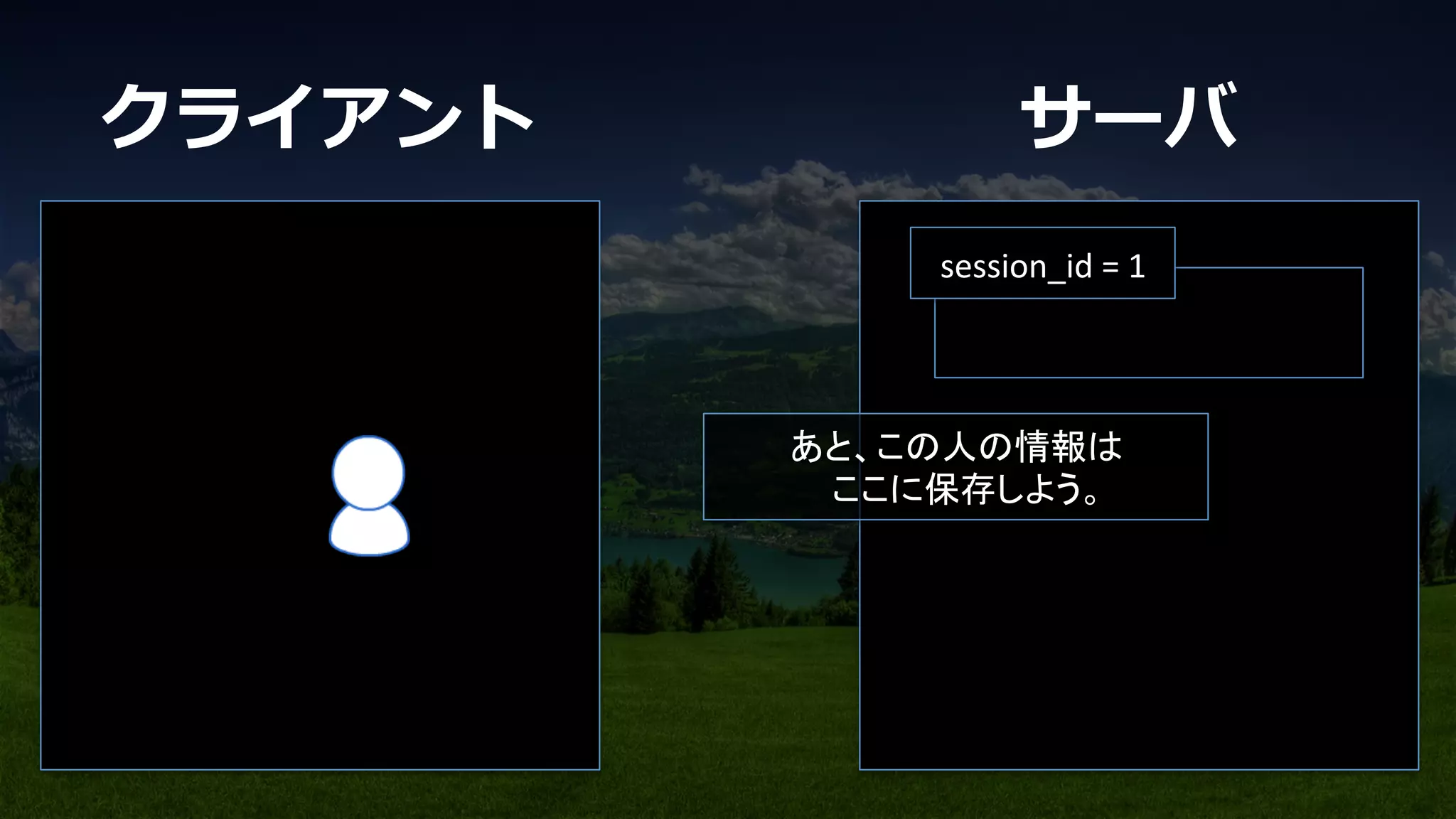 あと、この人の情報は	
  
ここに保存しよう。	
session_id	
  =	
  1	
クライアント サーバ
 