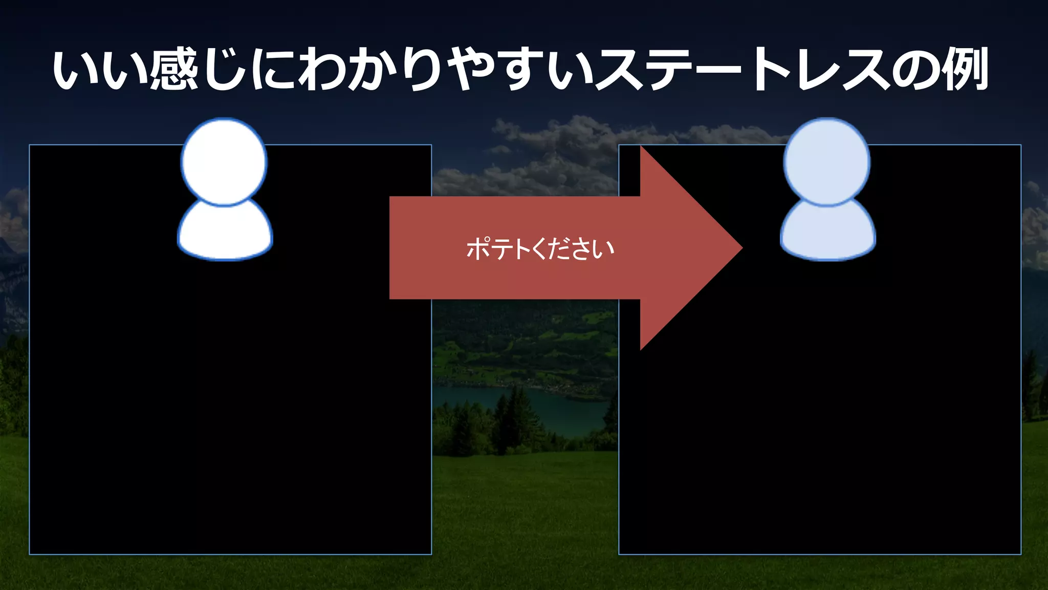 いい感じにわかりやすいステートレスの例例
ポテトください	
 