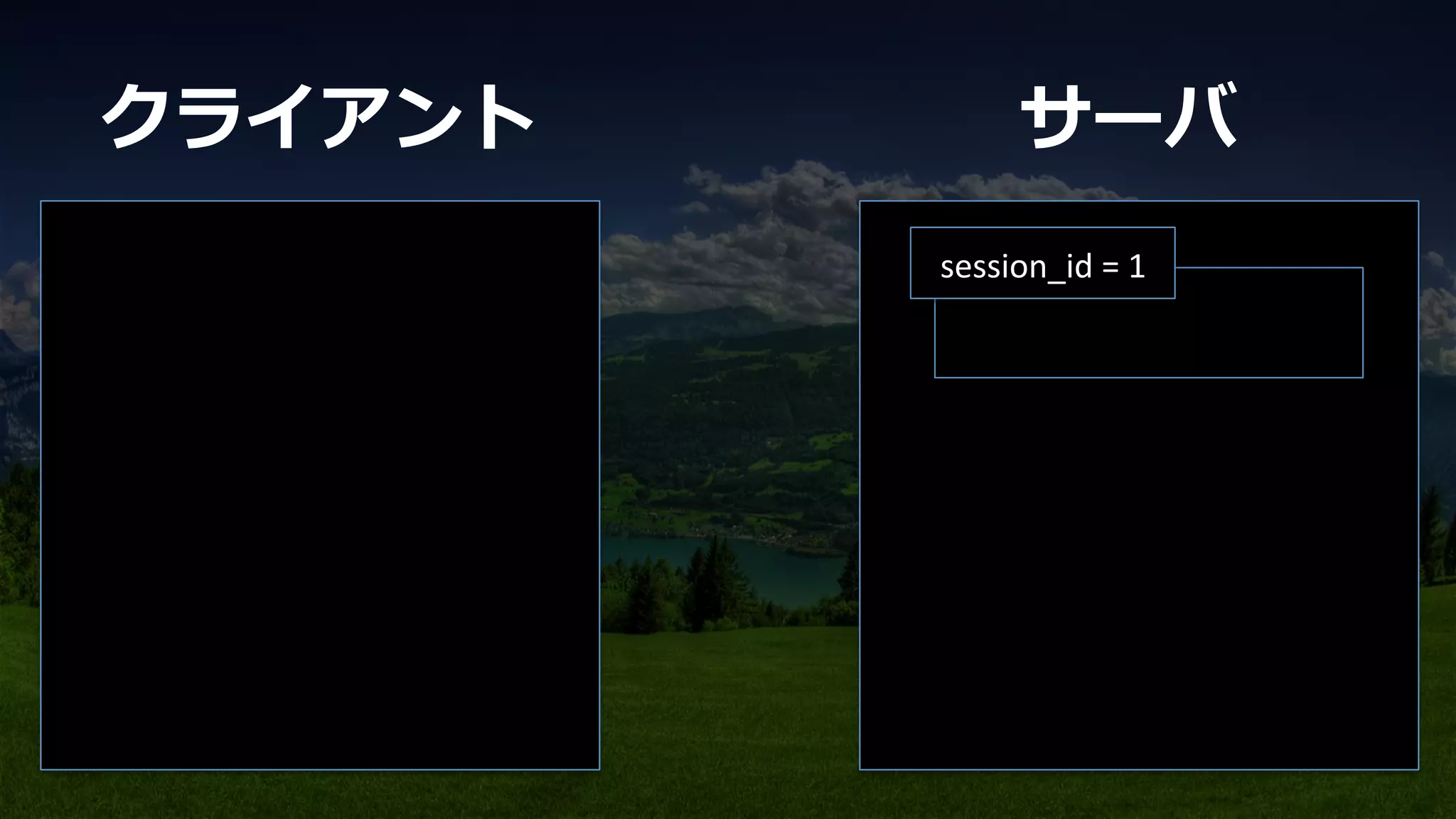 session_id	
  =	
  1	
クライアント サーバ
 