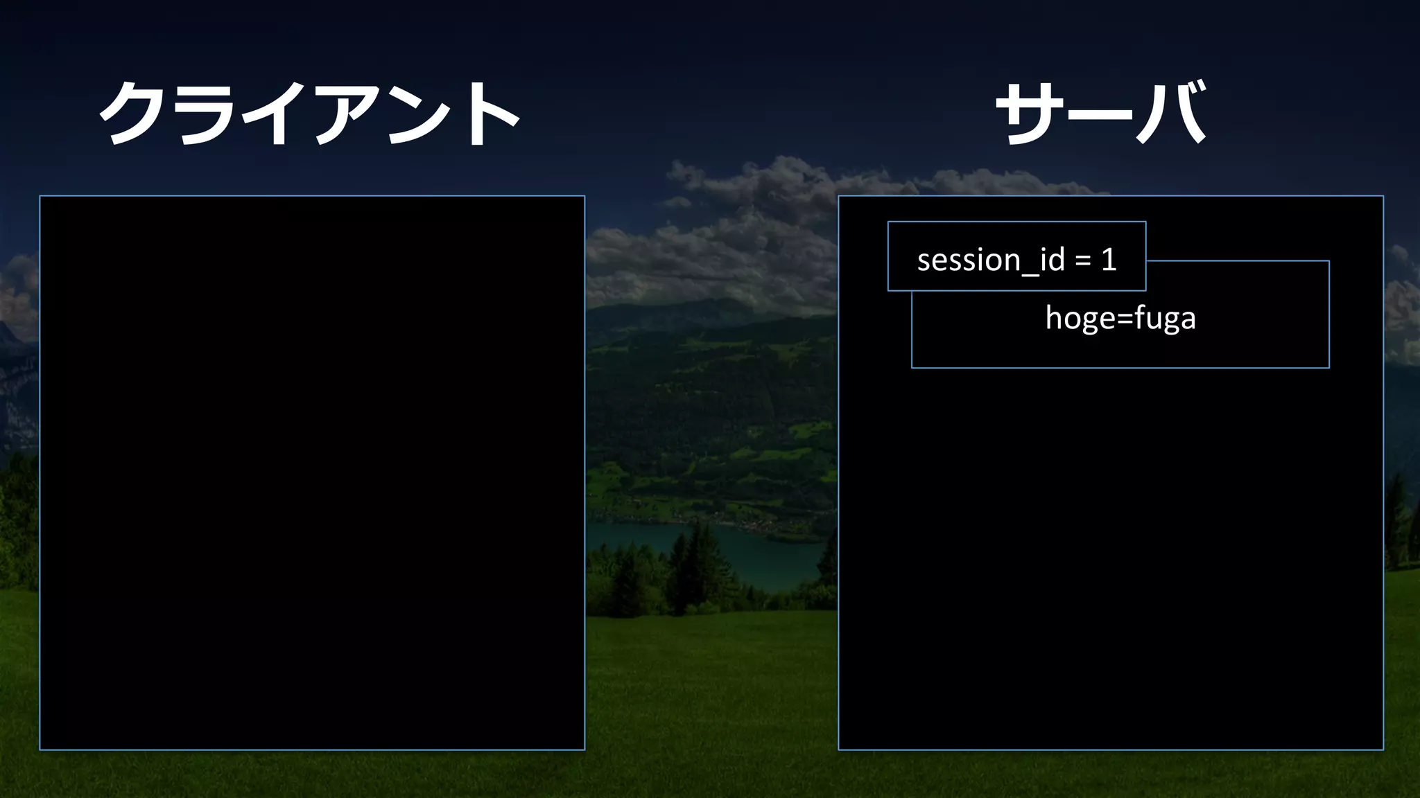 hoge=fuga	
session_id	
  =	
  1	
クライアント サーバ
 