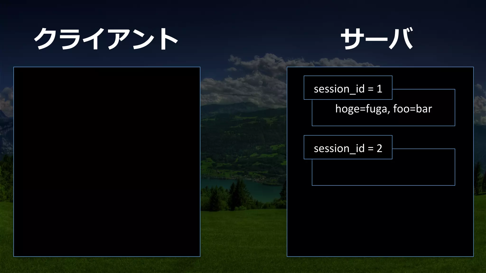 hoge=fuga,	
  foo=bar	
session_id	
  =	
  1	
session_id	
  =	
  2	
クライアント サーバ
 