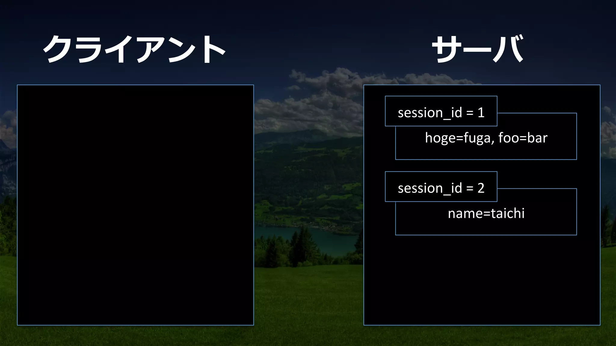 hoge=fuga,	
  foo=bar	
session_id	
  =	
  1	
name=taichi	
session_id	
  =	
  2	
クライアント サーバ
 