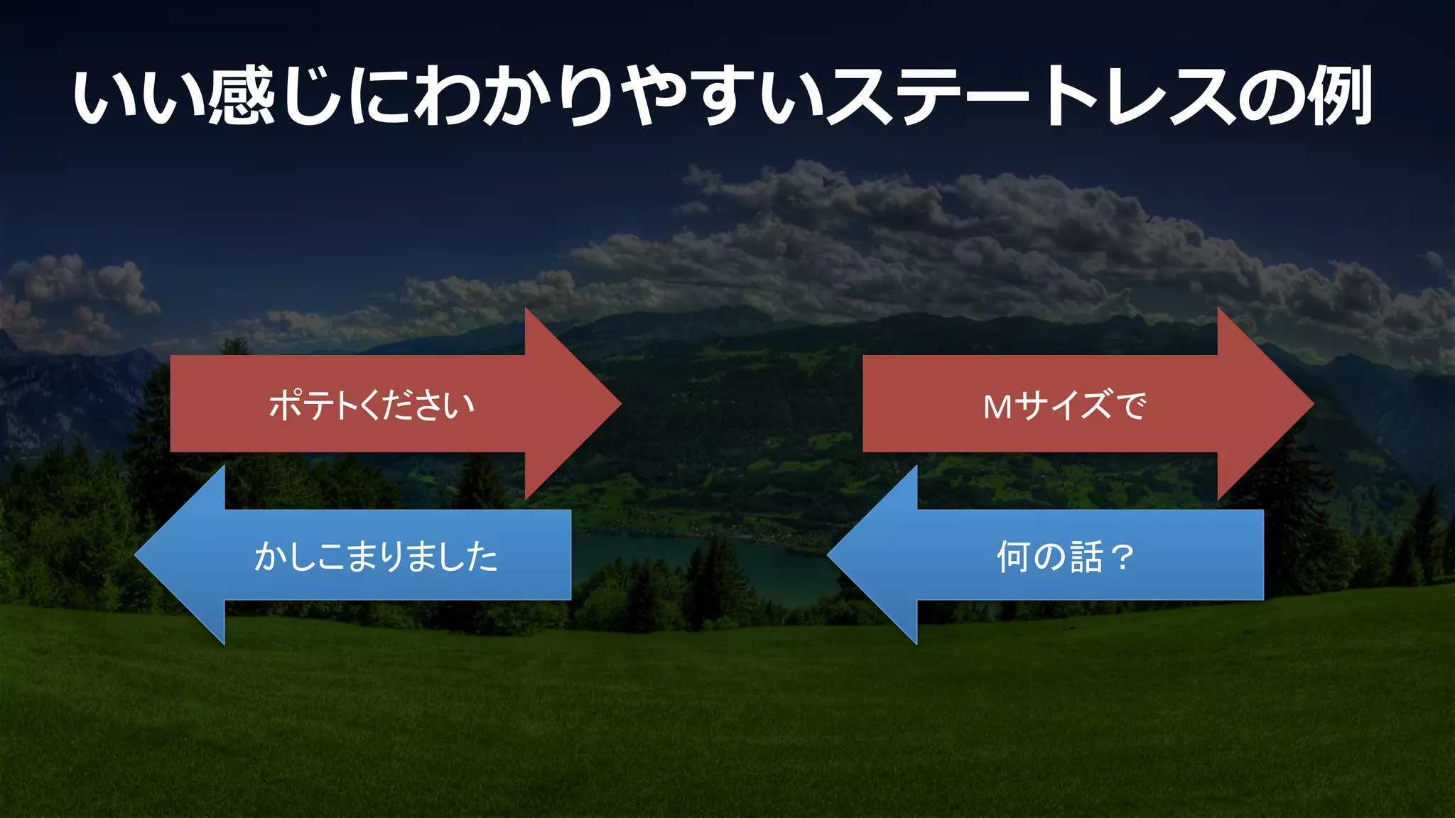 いい感じにわかりやすいステートレスの例例
かしこまりました	
ポテトください	
何の話？	
Mサイズで	
 