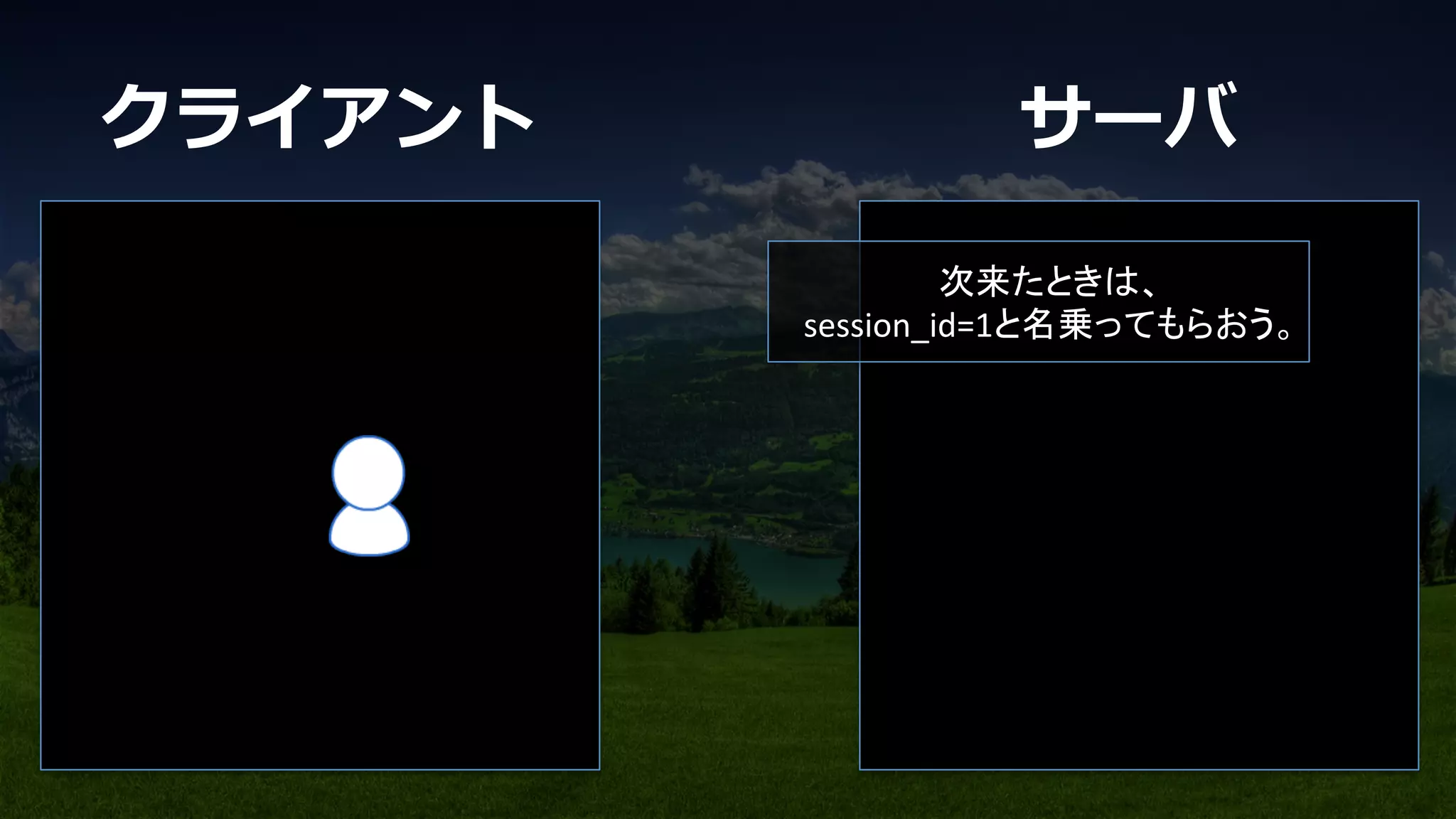 次来たときは、	
  
session_id=1と名乗ってもらおう。	
クライアント サーバ
 