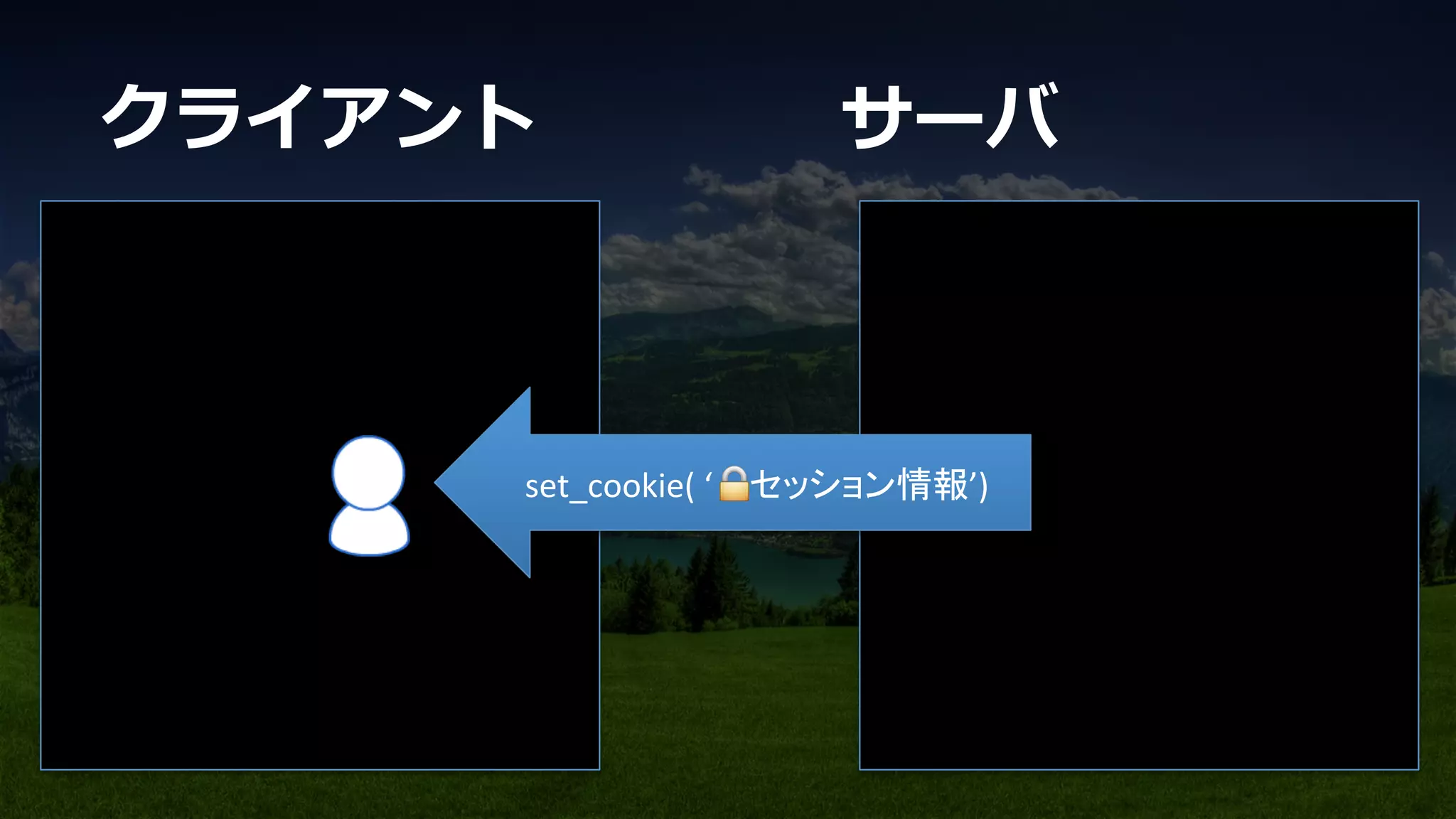 set_cookie(	
  ‘ 🔒セッション情報’)	
クライアント サーバ
 
