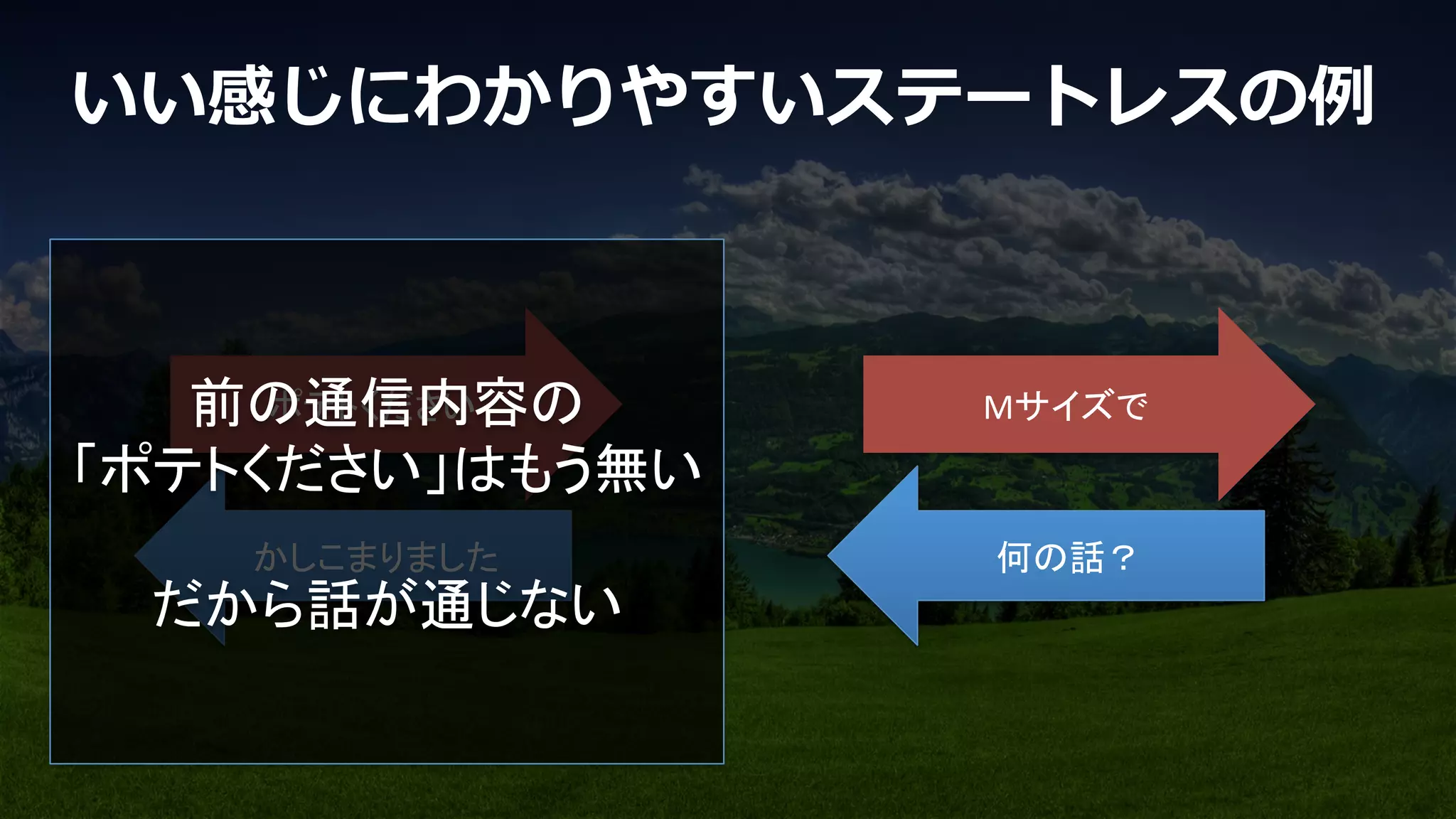 いい感じにわかりやすいステートレスの例例
かしこまりました	
ポテトください	
何の話？	
Mサイズで	
前の通信内容の	
  
「ポテトください」はもう無い	
  
	
  
だから話が通じない	
  
 
