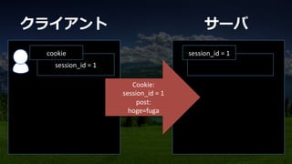 session_id	
  =	
  1	
session_id	
  =	
  1	
cookie	
	
  
	
  
Cookie:	
  
session_id	
  =	
  1	
  
post:	
  
hoge=fuga	
  ...