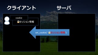 set_cookie(	
  ‘ 🔒セッション情報’)	
セッション情報’)	
🔒セッション情報	
cookie	
クライアント サーバ
 