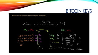 BITCOIN KEYS
 