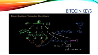 BITCOIN KEYS
 
