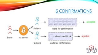 6 CONFIRMATIONS
Double-spending is a potential flaw in a digital
cash scheme in which the same single digital token can
be spent more than once. This is possible because a
digital token consists of a digital file that can be duplicated
or falsified.[1]
Example:
You go to Starbucks and order a cappuccino worth $10.
You pay in cash. Now that $10 in cash is in the cash vault
of Starbucks. By all means, you simply cannot spend the
same $10 somewhere else to make another purchase.
 