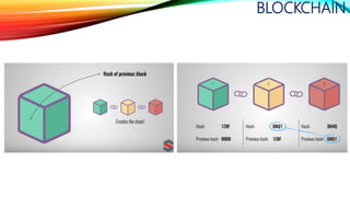 BLOCKCHAIN
 