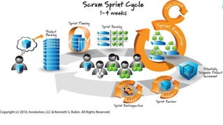 AGILE - SCRUM
20
 