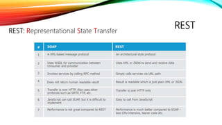 RESTREST: Representational State Transfer
 