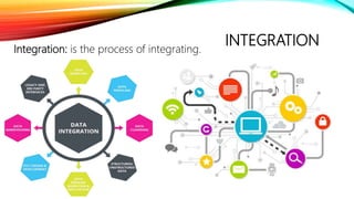 INTEGRATIONIntegration: is the process of integrating.
 