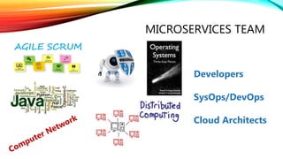 MICROSERVICES TEAM
Developers
SysOps/DevOps
Cloud Architects
 