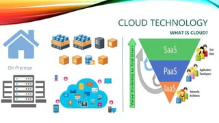 CLOUD TECHNOLOGY
WHAT IS CLOUD?
 