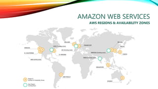 CLOUDAMAZON WEB SERVICES
AWS REGIONS & AVAILABILITY ZONES
 