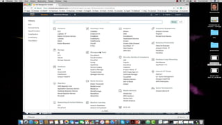 CLOUDAMAZON WEB SERVICES
AWS SERVICES
 