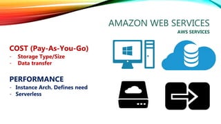 CLOUDAMAZON WEB SERVICES
AWS SERVICES
COST (Pay-As-You-Go)
- Storage Type/Size
- Data transfer
PERFORMANCE
- Instance Arch. Defines need
- Serverless
 