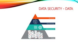 DATA SECURITY - DATA
 