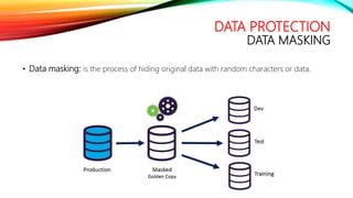 DATA PROTECTION
DATA MASKING
• Data masking: is the process of hiding original data with random characters or data.
 