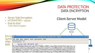 DATA PROTECTION
DATA ENCRYPTION
• Server Side Encryption
• HTTP/HTTPS – ex.sni.
• End-to-End
Client Side Encryption
Encrypt-Decrypt
Symmetric Private key
HSM
KMS
 