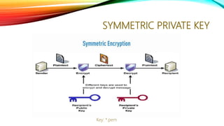 SYMMETRIC PRIVATE KEY
Key: *.pem
 
