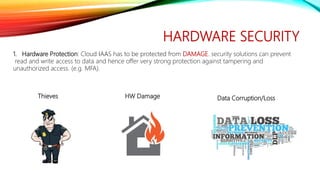 HARDWARE SECURITY
Thieves HW Damage
1. Hardware Protection: Cloud IAAS has to be protected from DAMAGE. security solutions can prevent
read and write access to data and hence offer very strong protection against tampering and
unauthorized access. (e.g. MFA).
Data Corruption/Loss
 