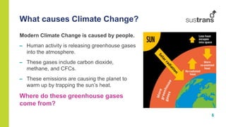 6
Modern Climate Change is caused by people.
– Human activity is releasing greenhouse gases
into the atmosphere.
– These gases include carbon dioxide,
methane, and CFCs.
– These emissions are causing the planet to
warm up by trapping the sun’s heat.
Where do these greenhouse gases
come from?
What causes Climate Change?
 