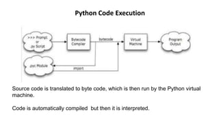 Session-1_Introduction to Python.pptx