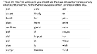 and exec not
assert finally or
break for pass
class from print
continue global raise
def if return
del import try
elif in while
else is with
except lambda yield
These are reserved words and you cannot use them as constant or variable or any
other identifier names. All the Python keywords contain lowercase letters only.
 