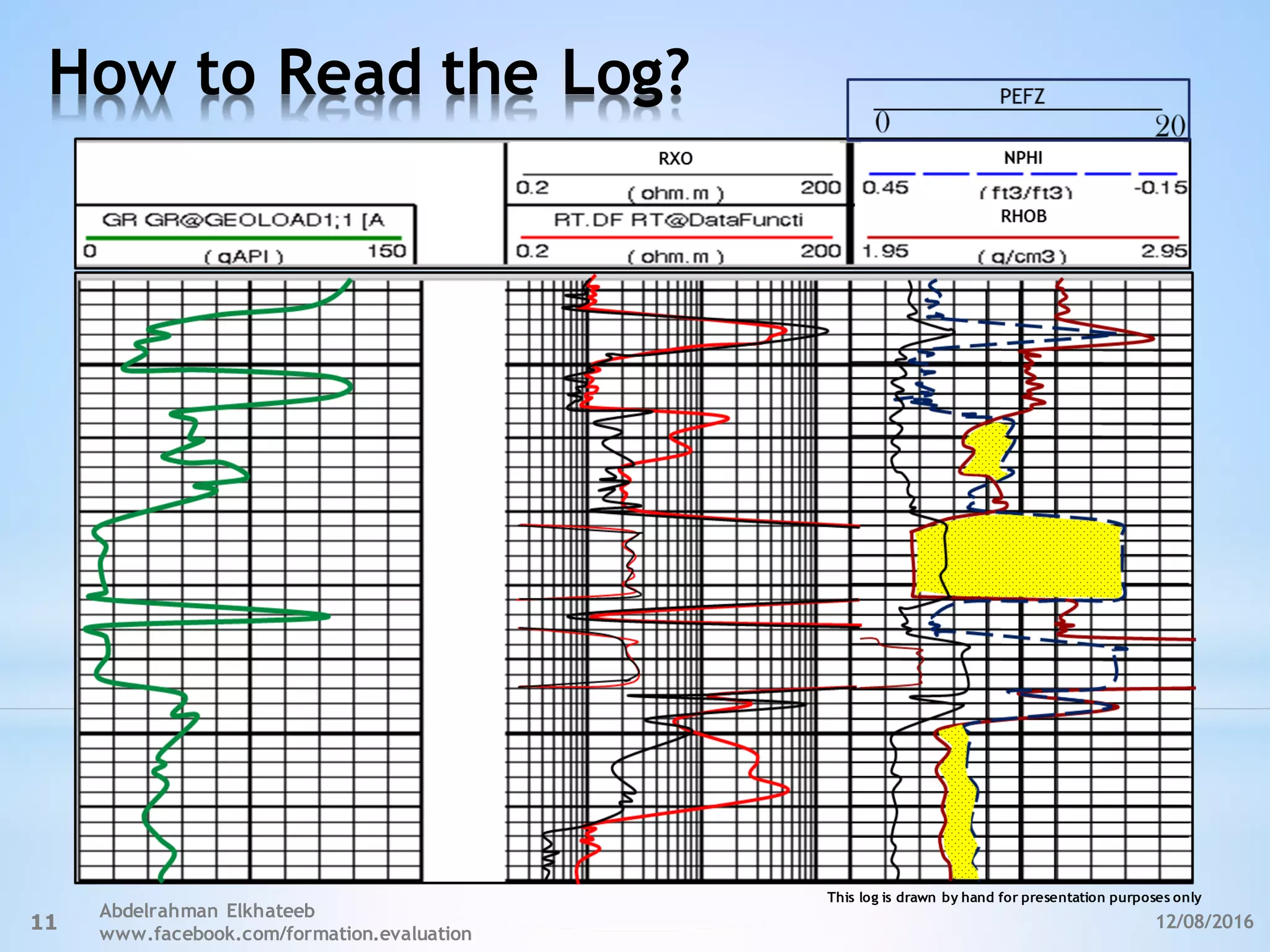 How to Read the Log?
12/08/2016
Abdelrahman Elkhateeb
www.facebook.com/formation.evaluation
11
This log is drawn by hand for presentation purposes only
 