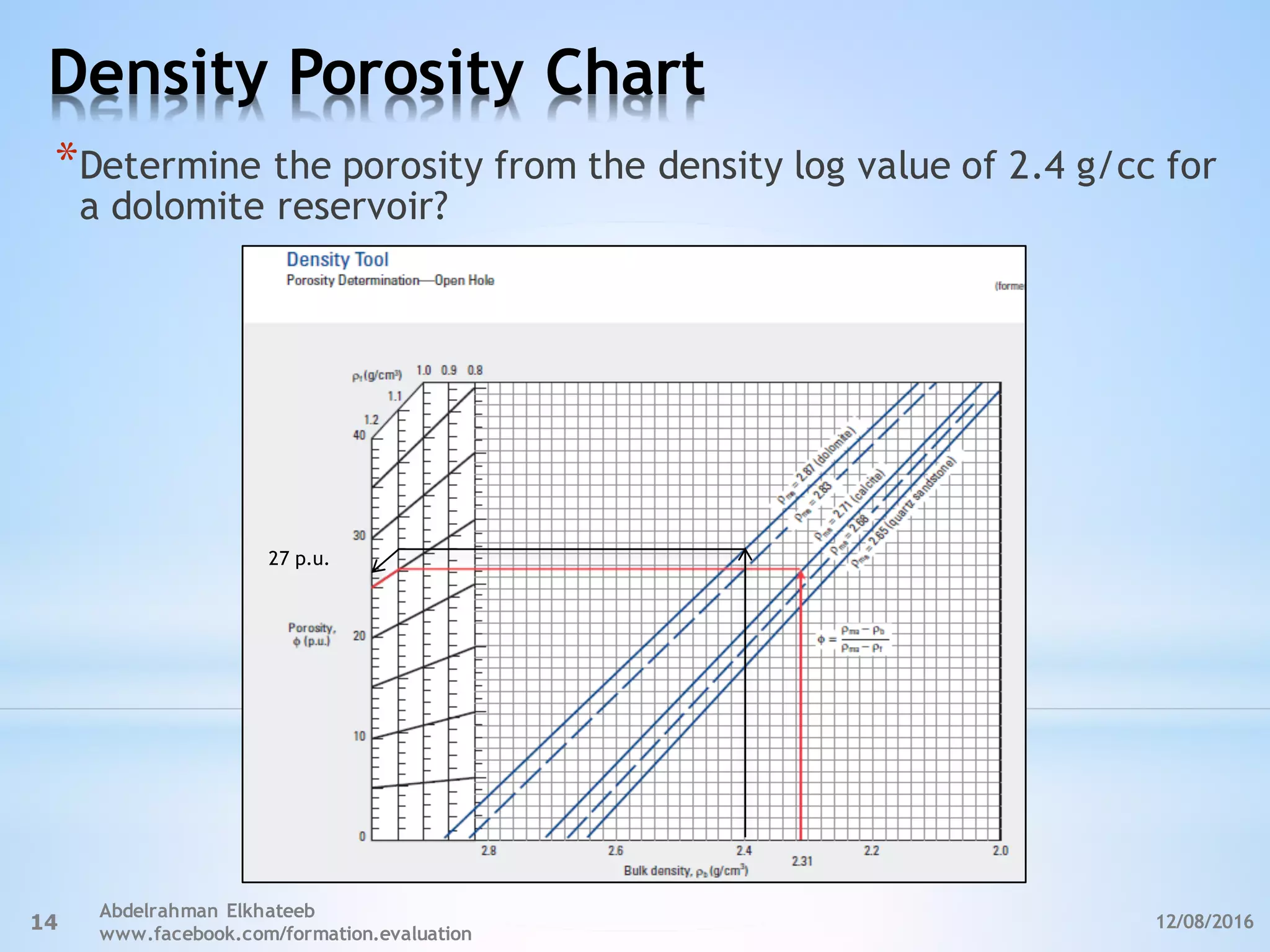 Density Porosity Chart
12/08/2016
Abdelrahman Elkhateeb
www.facebook.com/formation.evaluation
14
27 p.u.
*Determine the porosity from the density log value of 2.4 g/cc for
a dolomite reservoir?
 