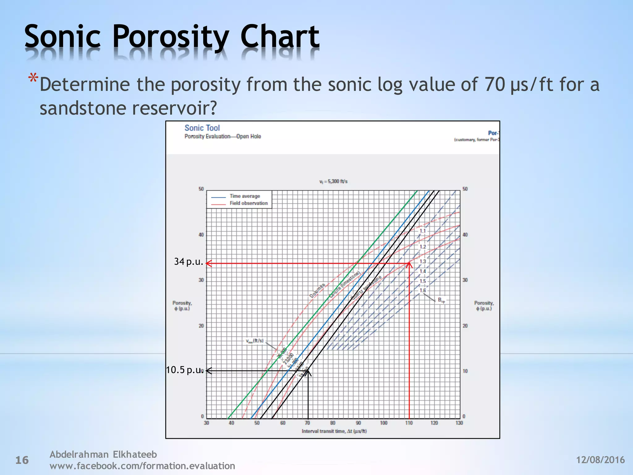 Sonic Porosity Chart
12/08/2016
Abdelrahman Elkhateeb
www.facebook.com/formation.evaluation
16
10.5 p.u.
*Determine the porosity from the sonic log value of 70 µs/ft for a
sandstone reservoir?
34 p.u.
 